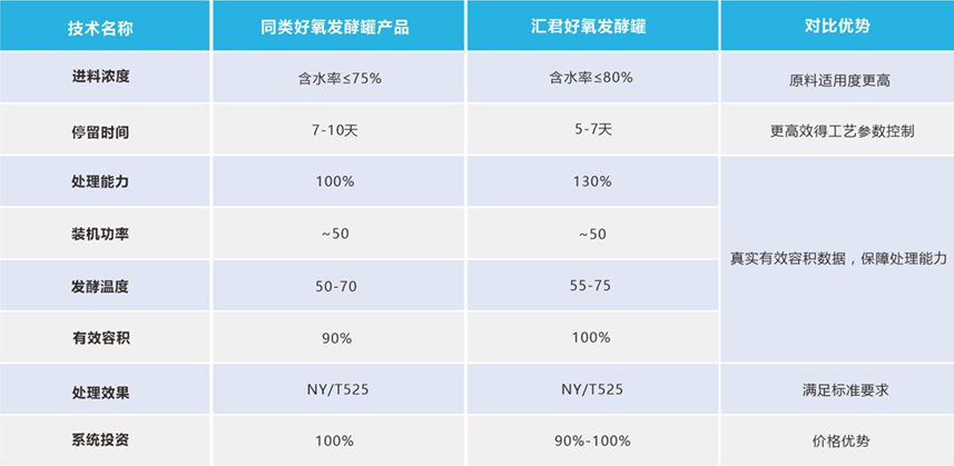 发酵罐好氧发酵1.jpg
