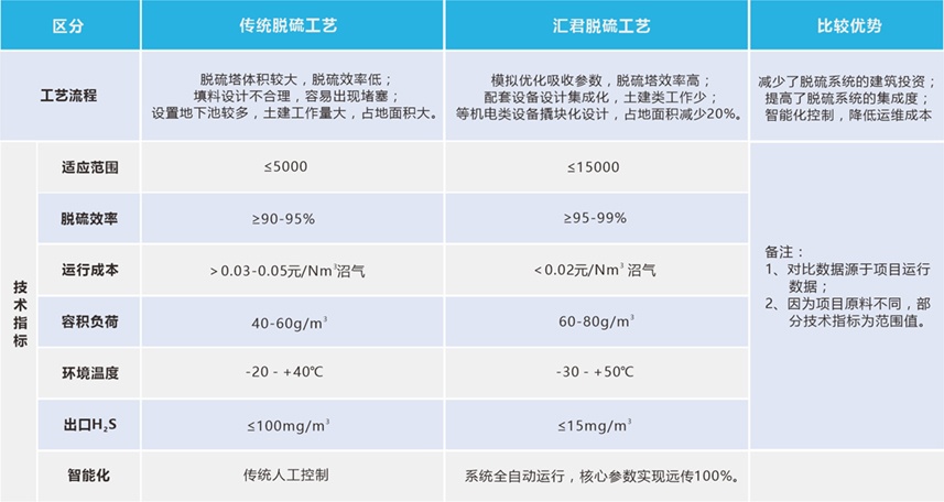生物脱硫1.jpg