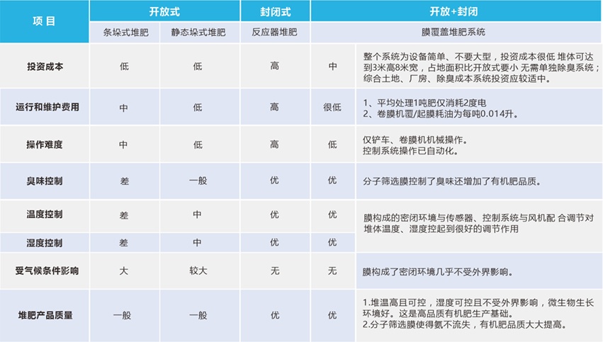 覆膜式好氧发酵1.jpg
