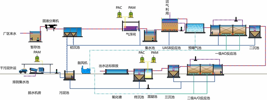 工艺处理模式1.jpg