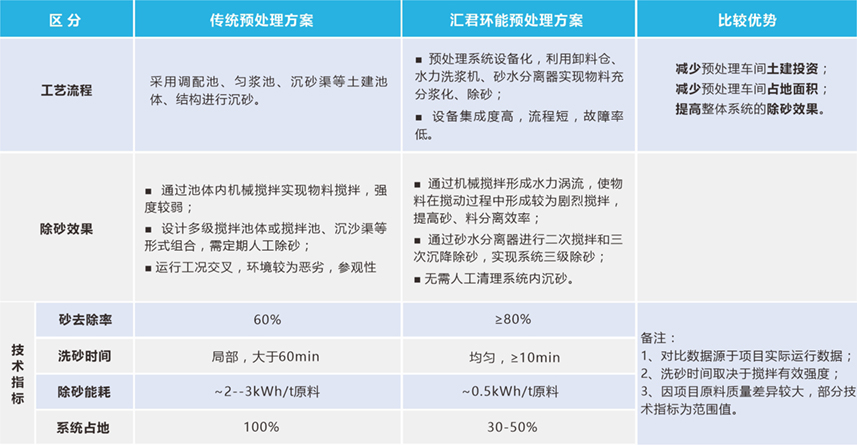 粪污预处理1.jpg