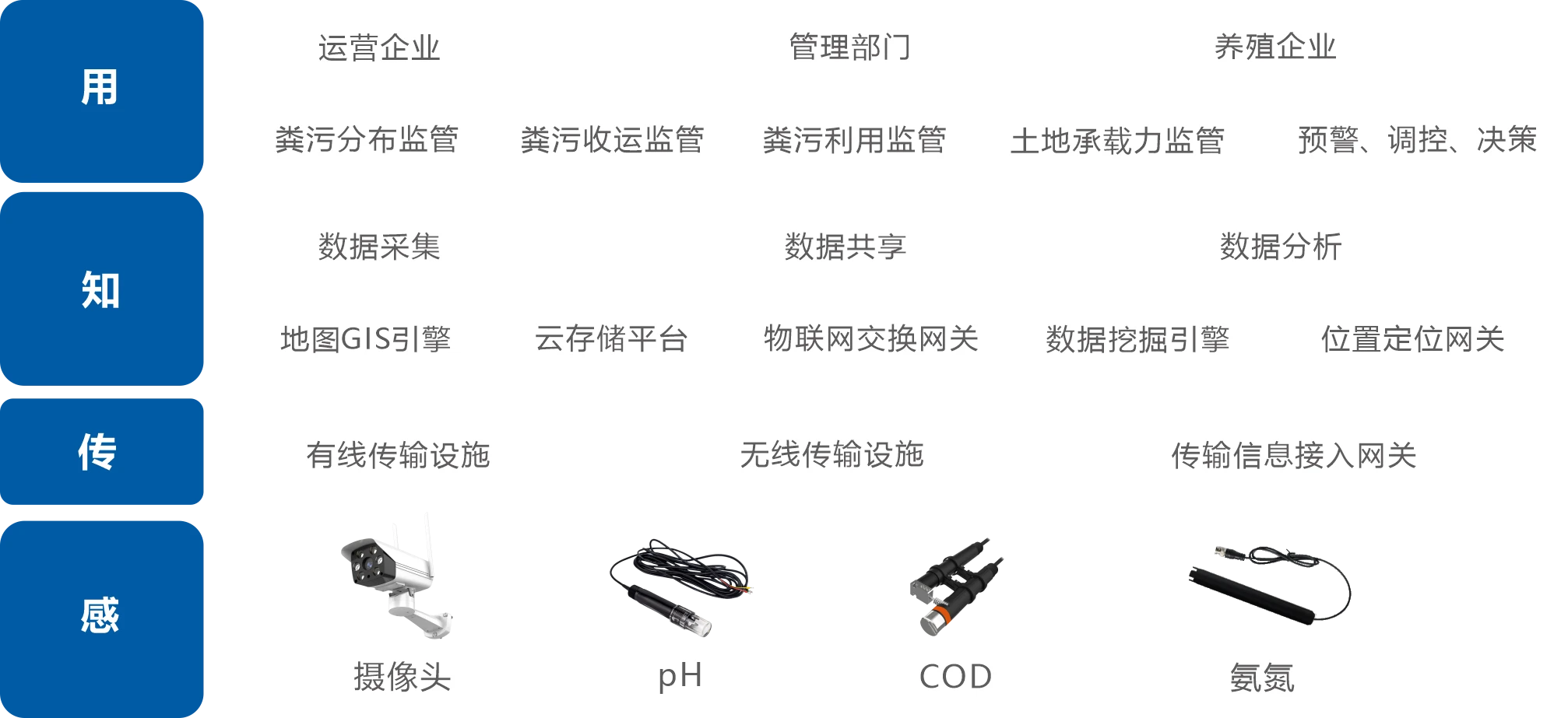 收运管控系统